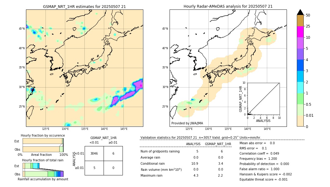 GSMaP NRT validation image. 2025/05/07 21