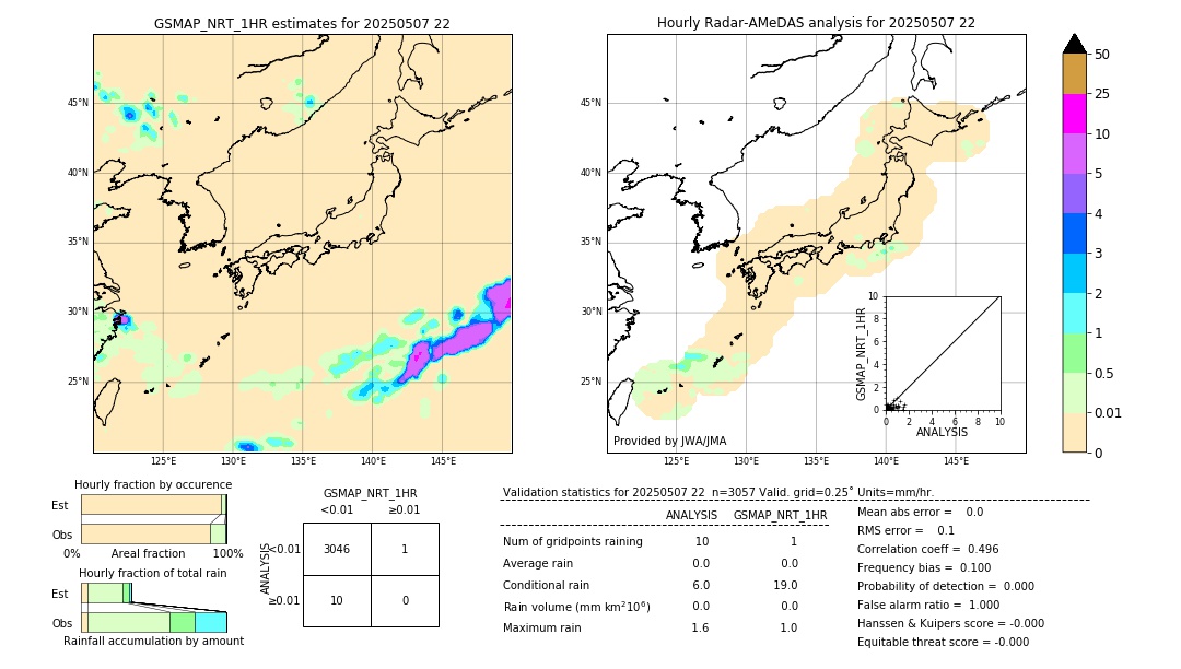 GSMaP NRT validation image. 2025/05/07 22