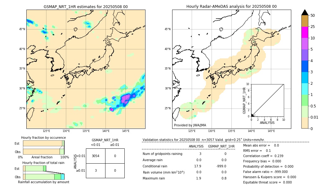 GSMaP NRT validation image. 2025/05/08 00