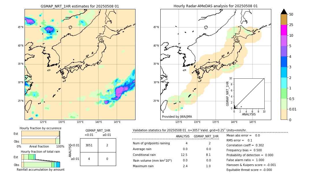 GSMaP NRT validation image. 2025/05/08 01