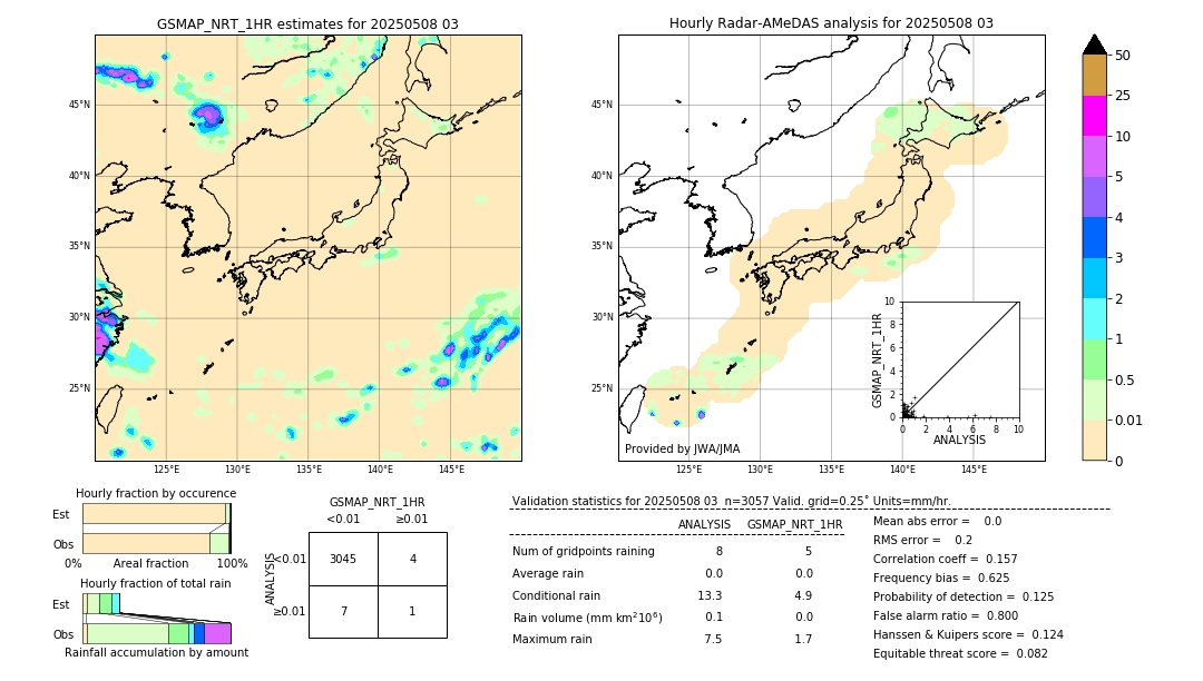 GSMaP NRT validation image. 2025/05/08 03