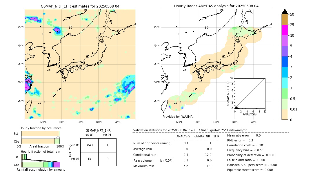 GSMaP NRT validation image. 2025/05/08 04