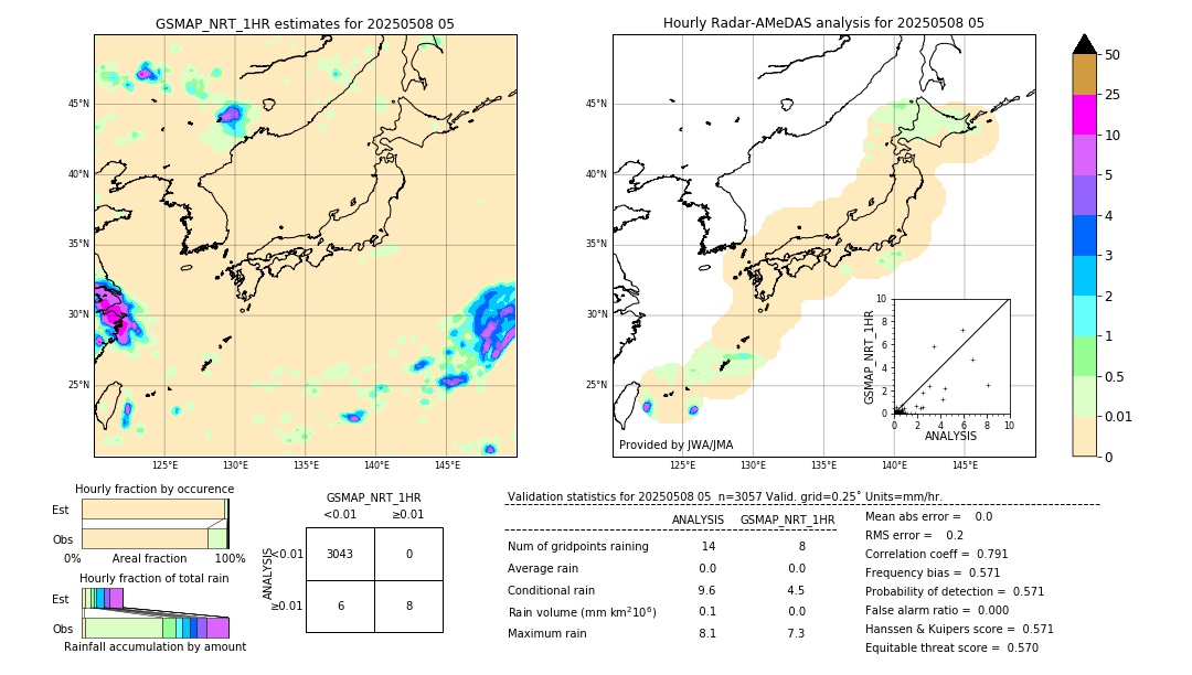 GSMaP NRT validation image. 2025/05/08 05