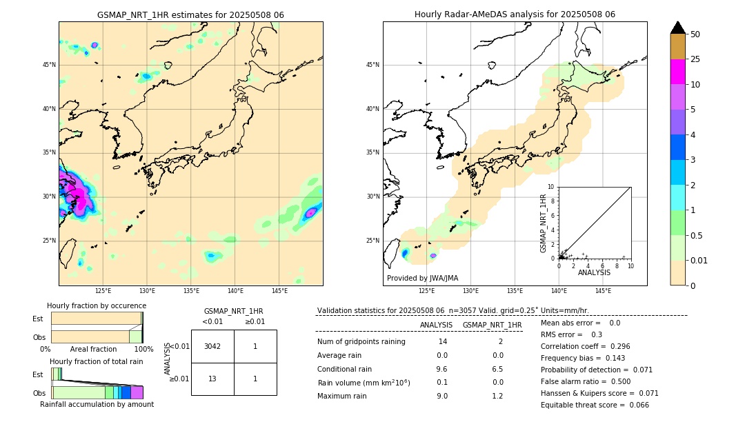 GSMaP NRT validation image. 2025/05/08 06