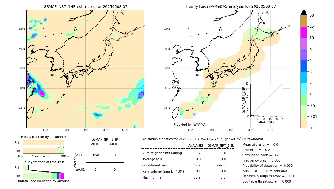 GSMaP NRT validation image. 2025/05/08 07