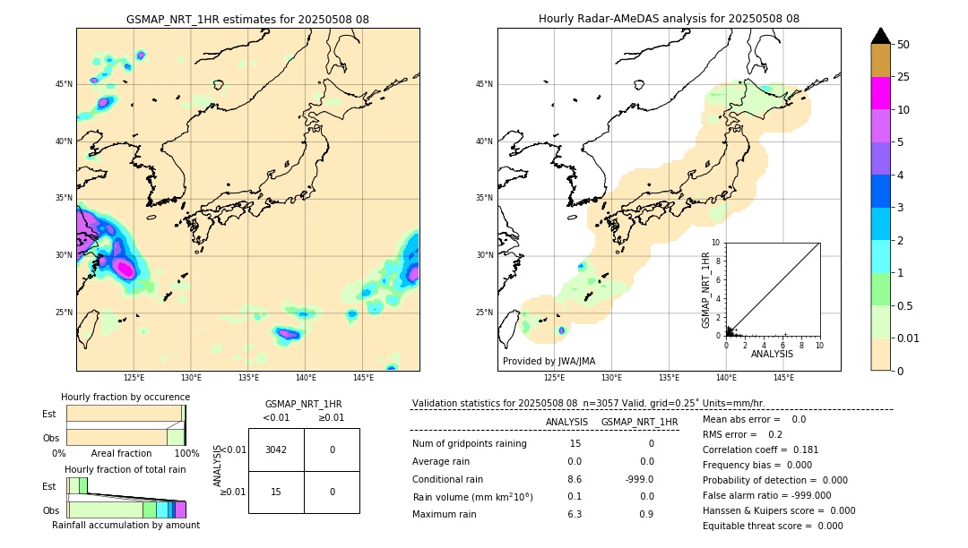 GSMaP NRT validation image. 2025/05/08 08