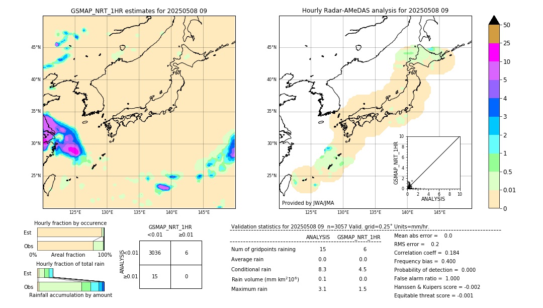 GSMaP NRT validation image. 2025/05/08 09