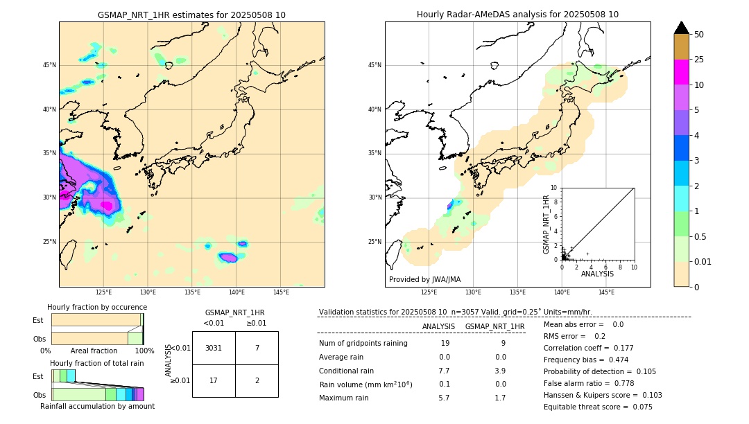 GSMaP NRT validation image. 2025/05/08 10