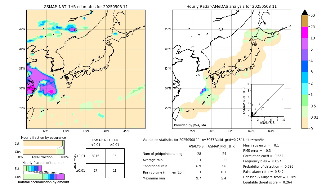 GSMaP NRT validation image. 2025/05/08 11