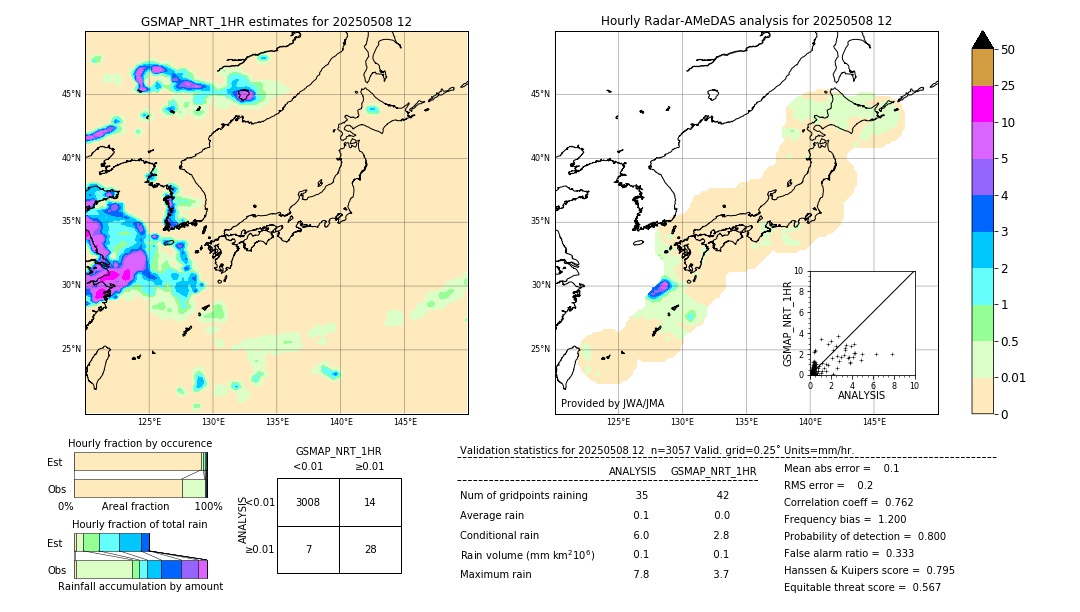 GSMaP NRT validation image. 2025/05/08 12