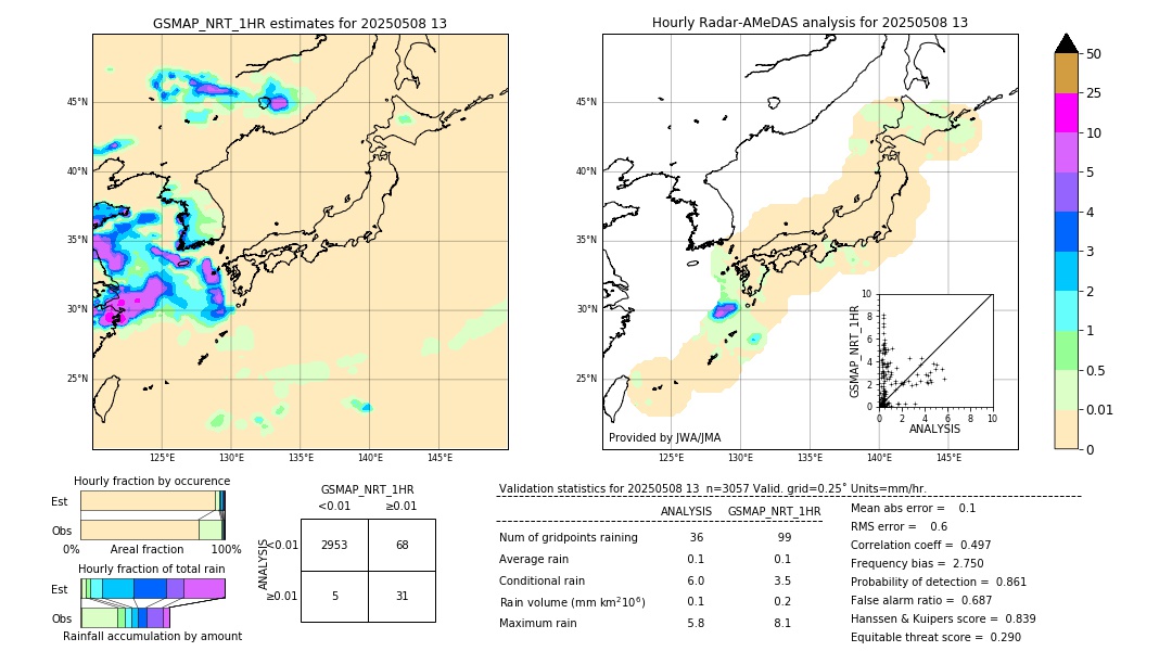 GSMaP NRT validation image. 2025/05/08 13