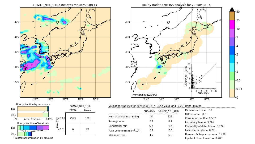 GSMaP NRT validation image. 2025/05/08 14