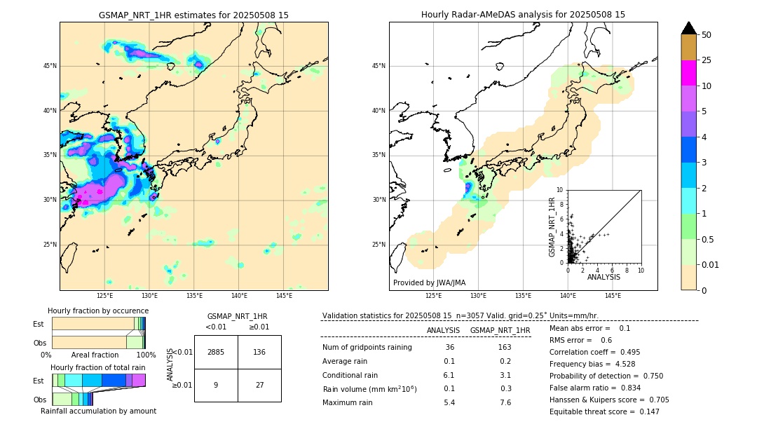 GSMaP NRT validation image. 2025/05/08 15