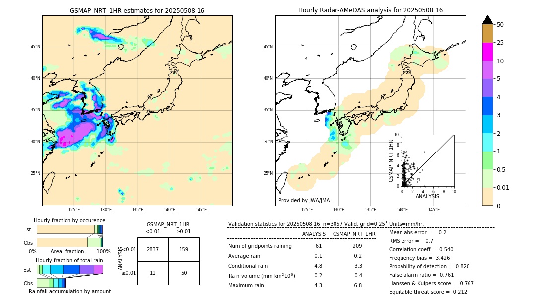 GSMaP NRT validation image. 2025/05/08 16