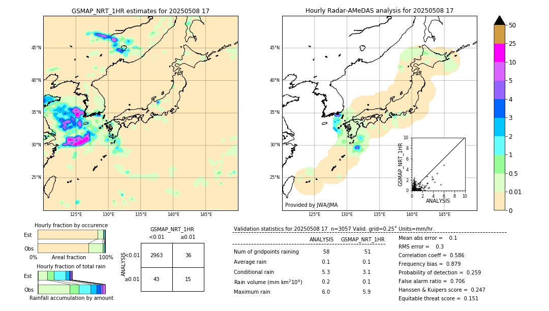 GSMaP NRT validation image. 2025/05/08 17