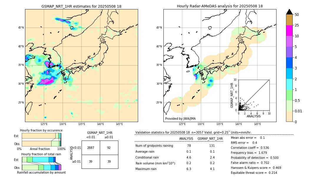 GSMaP NRT validation image. 2025/05/08 18