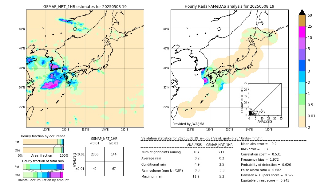 GSMaP NRT validation image. 2025/05/08 19