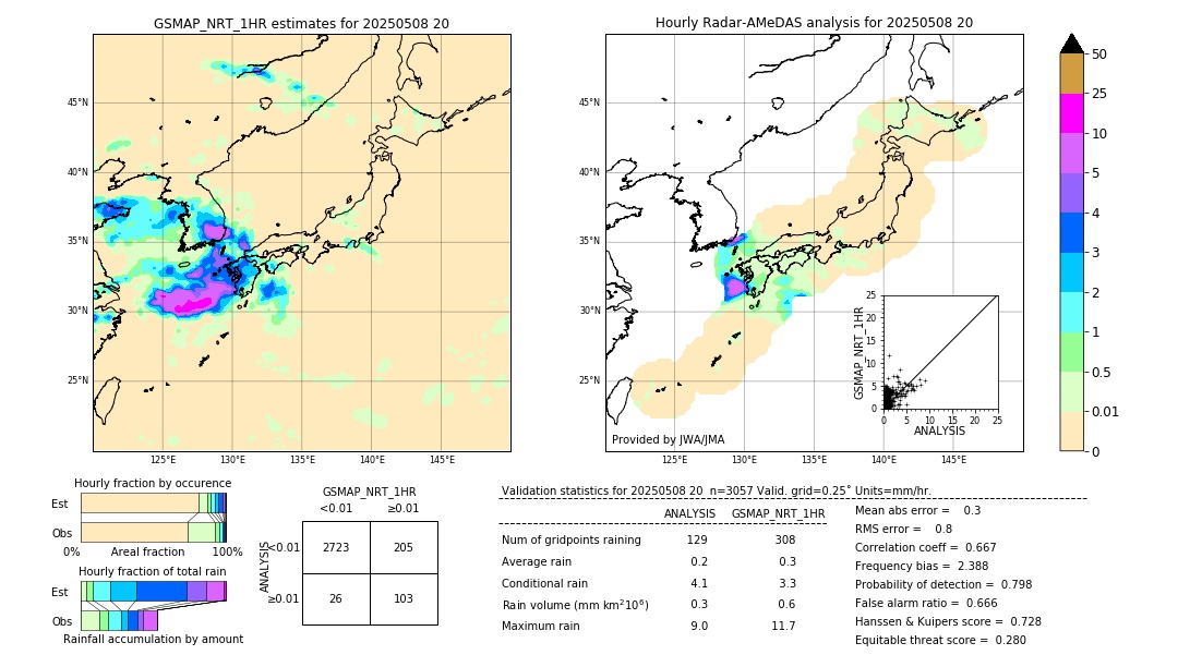 GSMaP NRT validation image. 2025/05/08 20