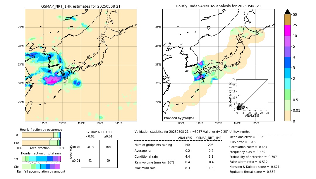 GSMaP NRT validation image. 2025/05/08 21