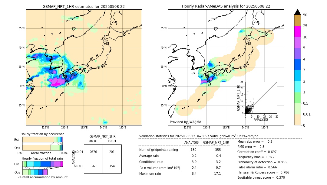 GSMaP NRT validation image. 2025/05/08 22