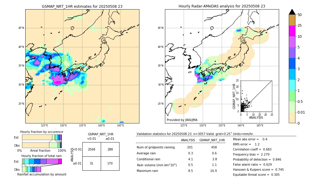 GSMaP NRT validation image. 2025/05/08 23