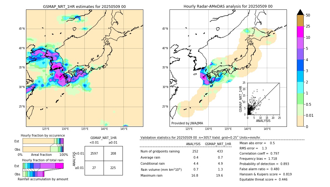 GSMaP NRT validation image. 2025/05/09 00