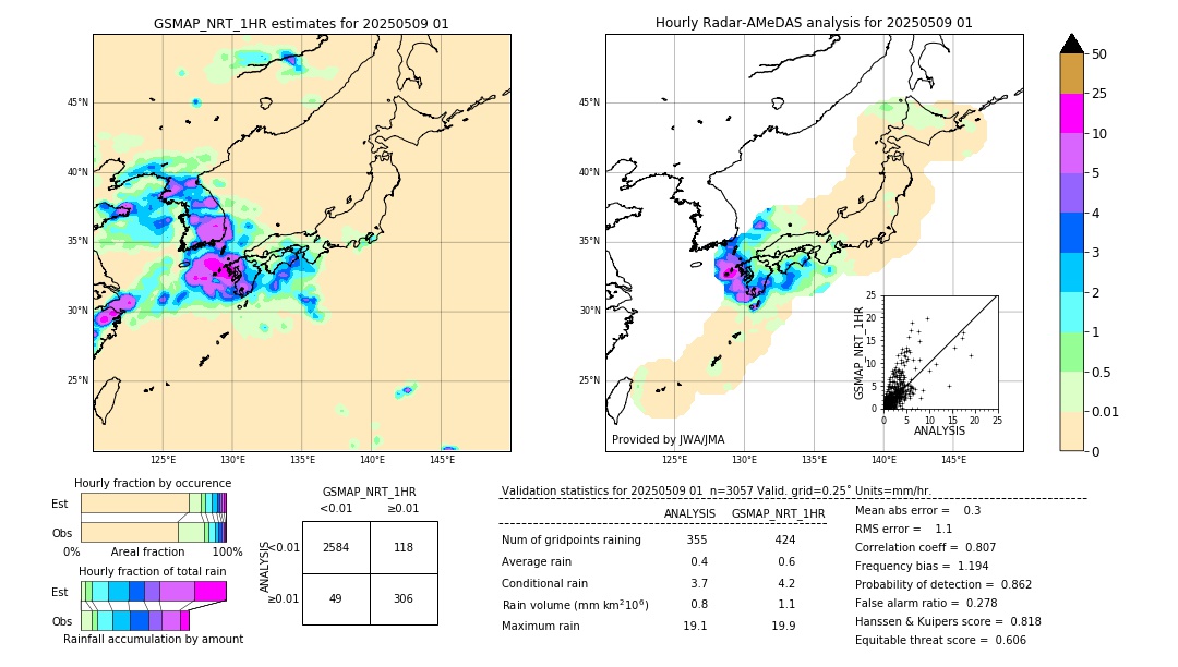 GSMaP NRT validation image. 2025/05/09 01