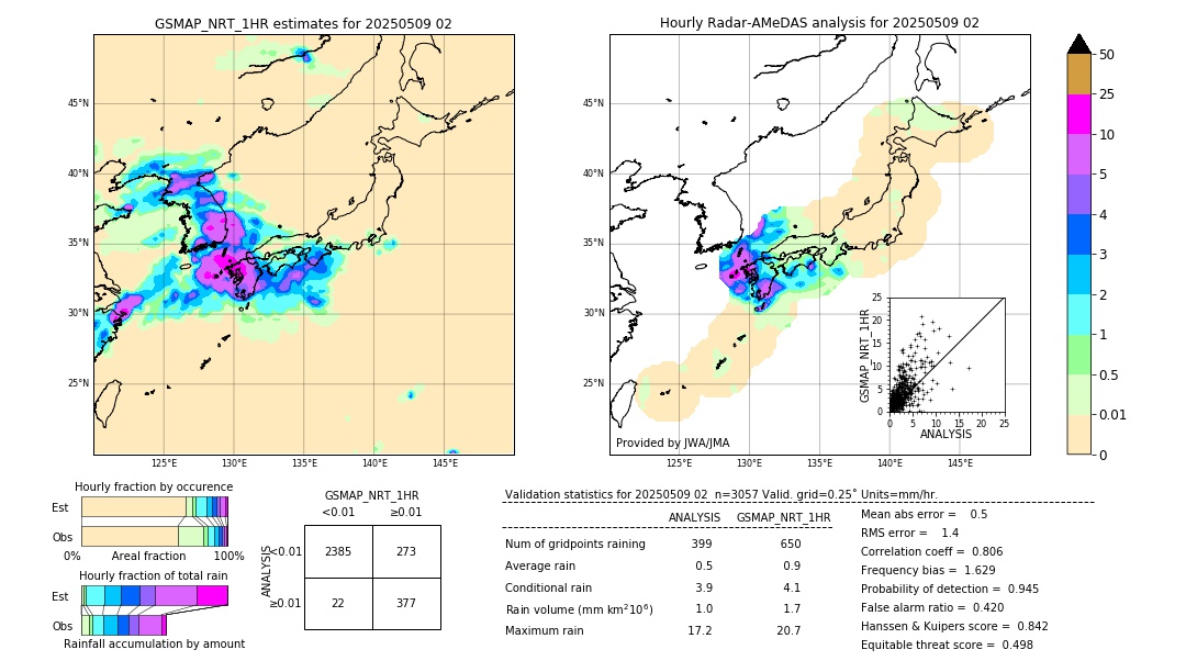 GSMaP NRT validation image. 2025/05/09 02
