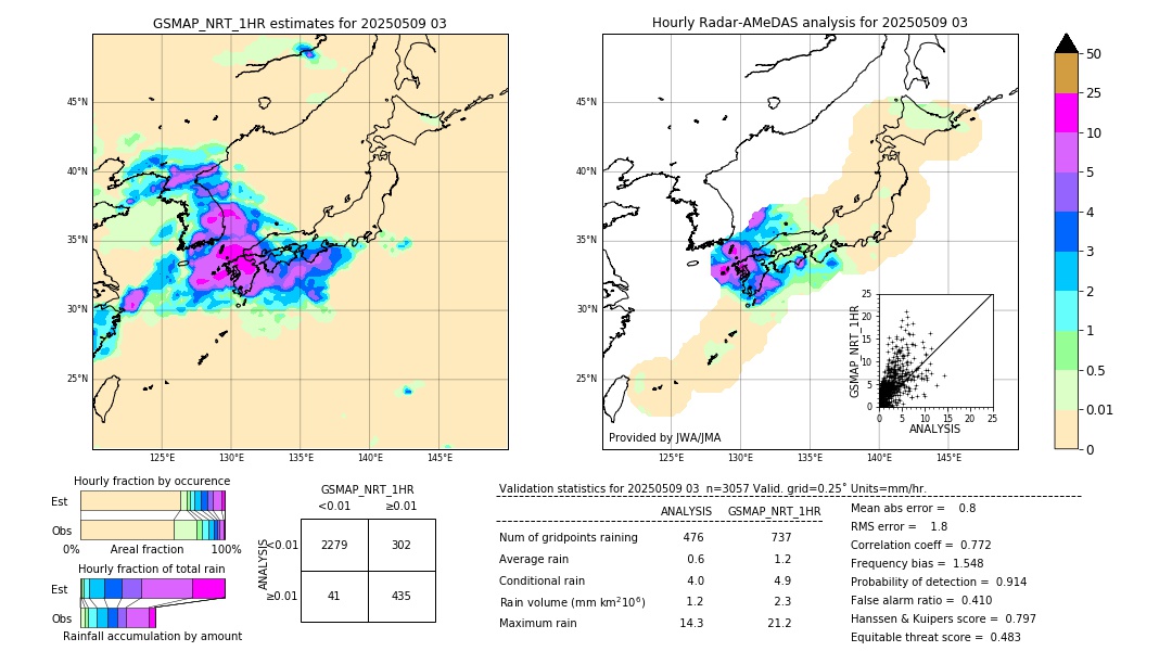 GSMaP NRT validation image. 2025/05/09 03