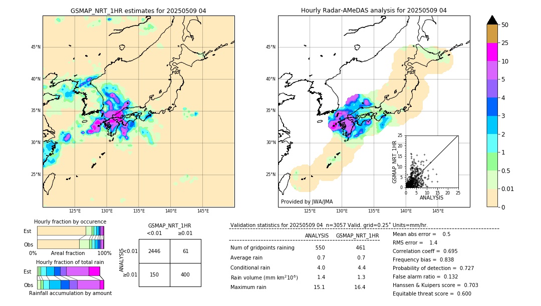 GSMaP NRT validation image. 2025/05/09 04