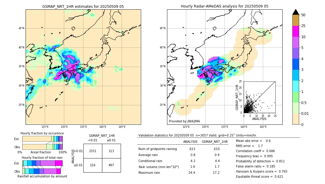 GSMaP NRT validation image. 2025/05/09 05