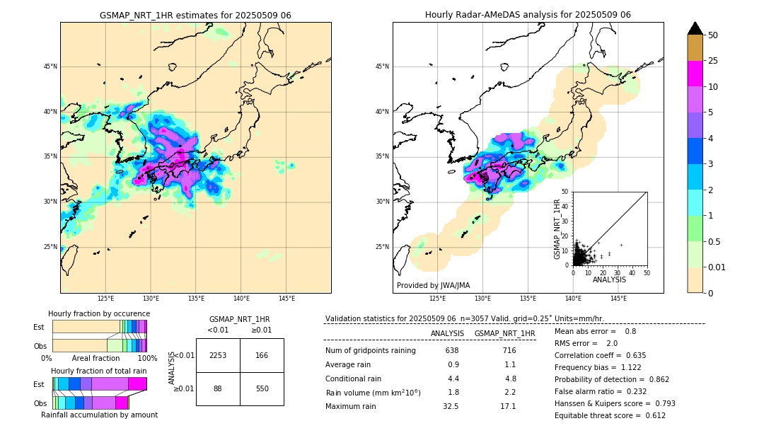 GSMaP NRT validation image. 2025/05/09 06