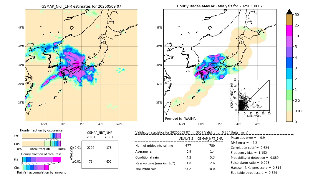 GSMaP NRT validation image. 2025/05/09 07