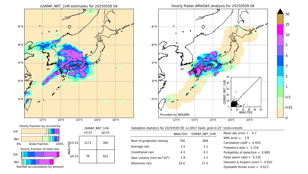 GSMaP NRT validation image. 2025/05/09 08