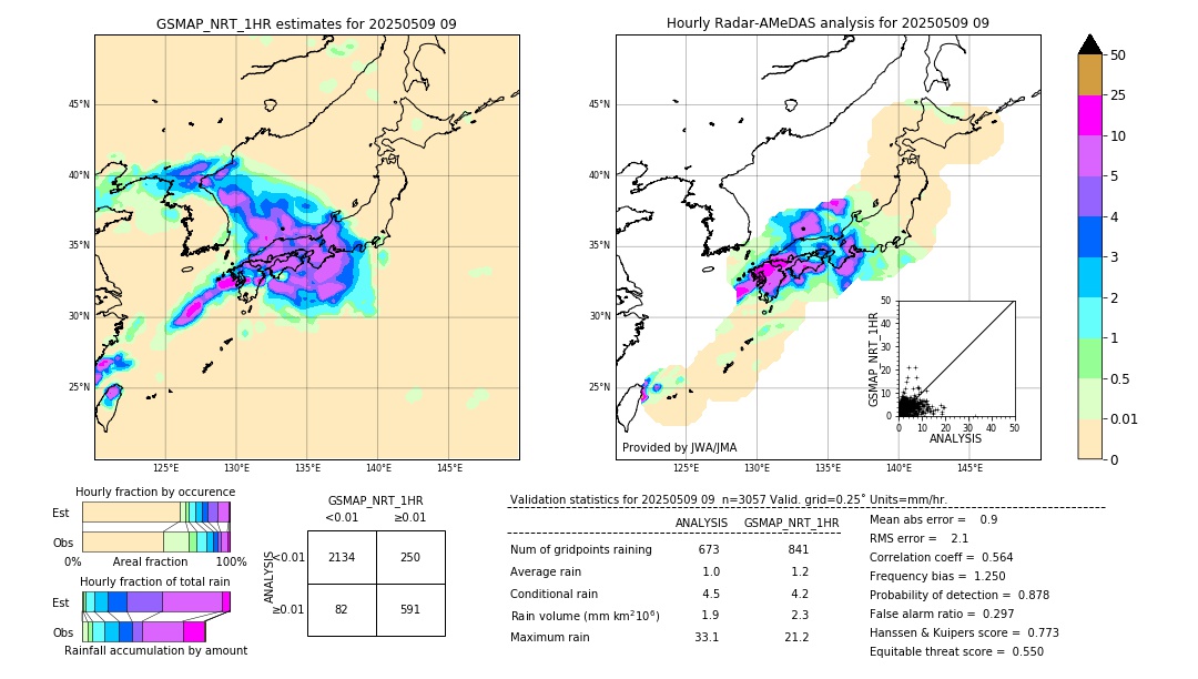 GSMaP NRT validation image. 2025/05/09 09