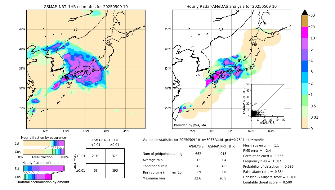 GSMaP NRT validation image. 2025/05/09 10