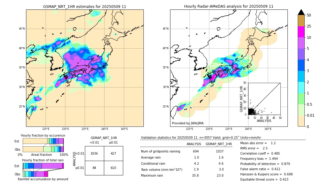 GSMaP NRT validation image. 2025/05/09 11
