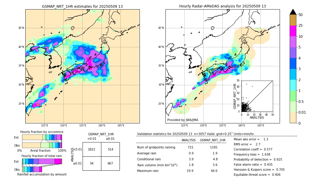 GSMaP NRT validation image. 2025/05/09 13