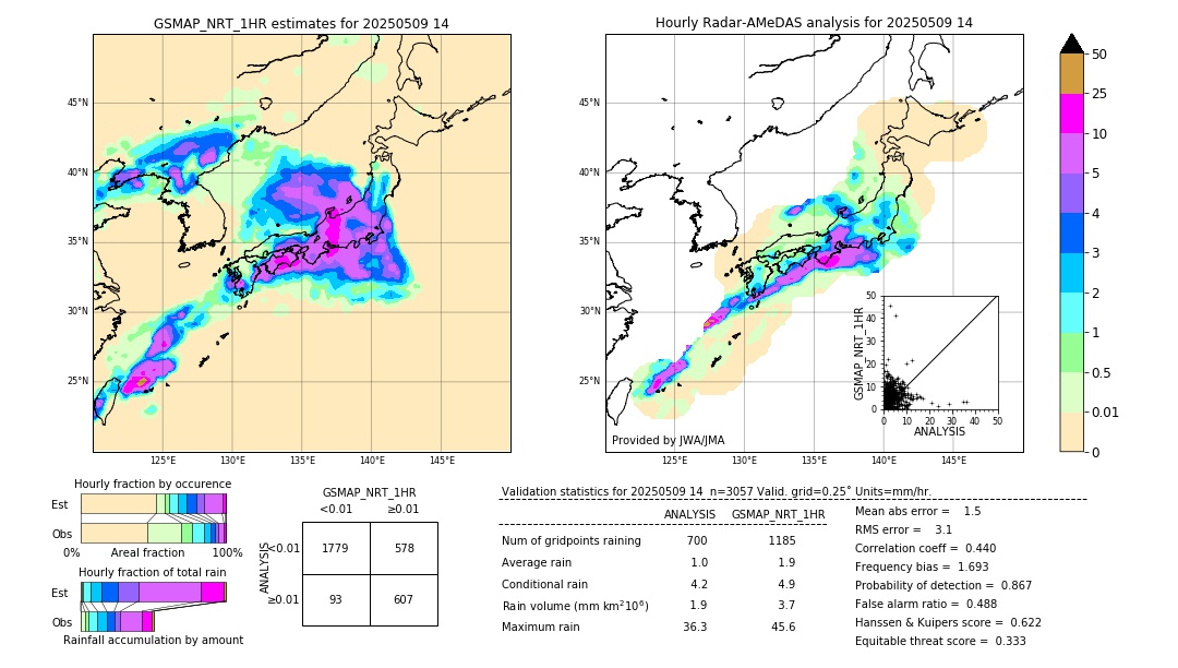 GSMaP NRT validation image. 2025/05/09 14