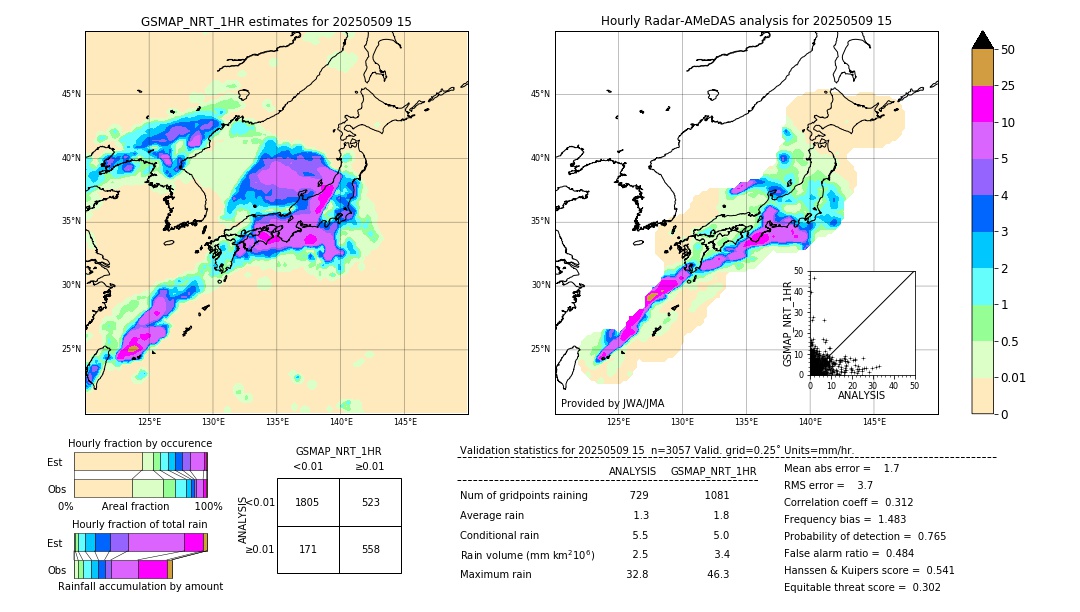GSMaP NRT validation image. 2025/05/09 15