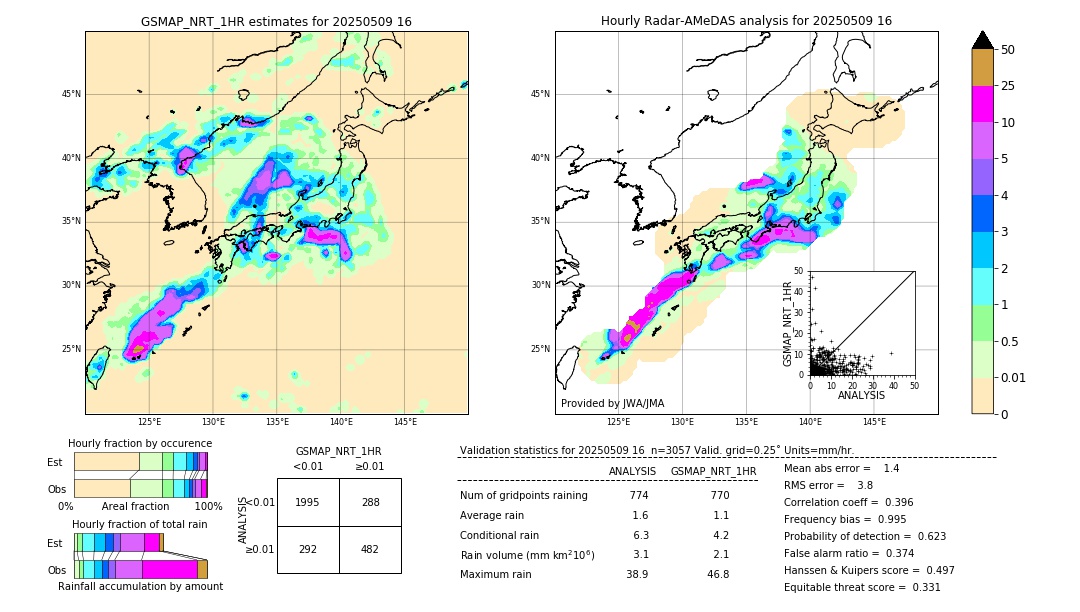 GSMaP NRT validation image. 2025/05/09 16