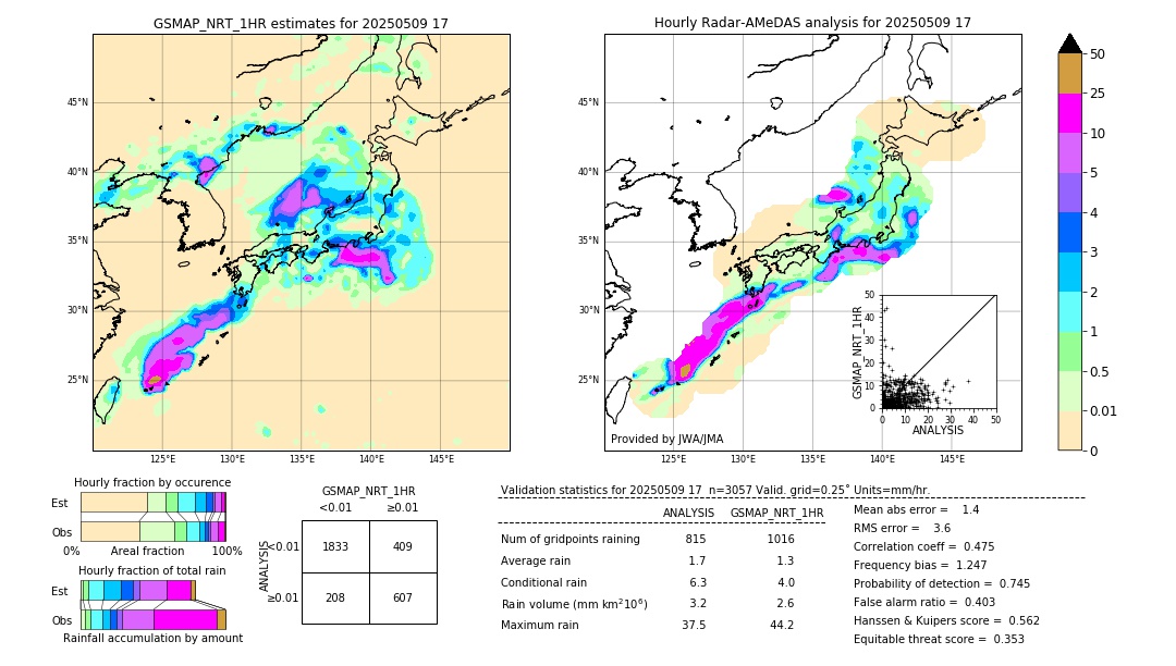 GSMaP NRT validation image. 2025/05/09 17