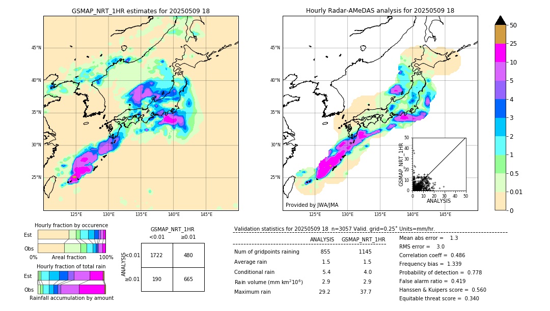 GSMaP NRT validation image. 2025/05/09 18