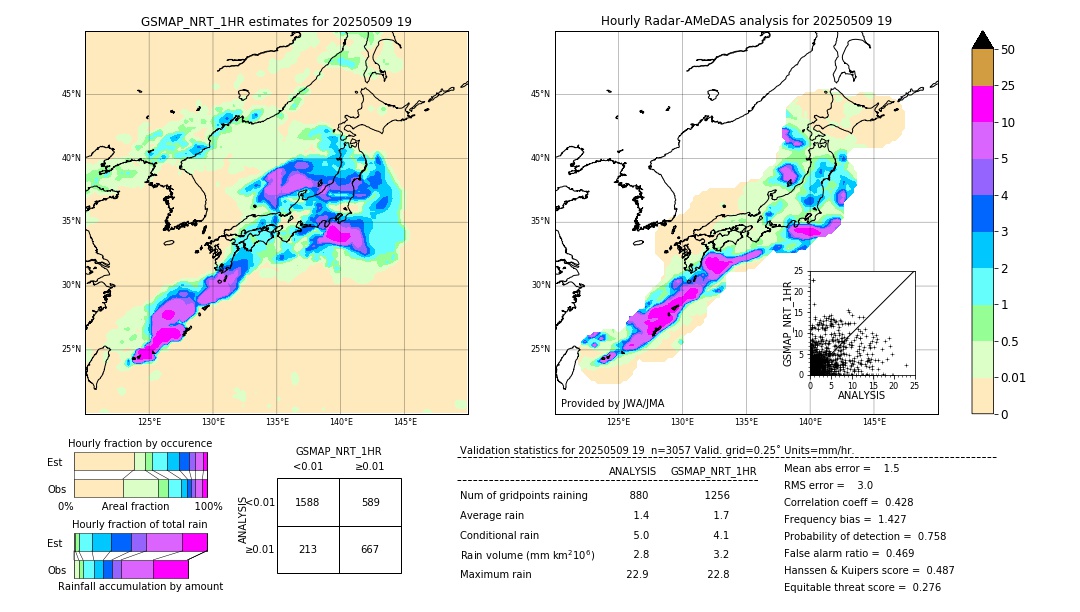 GSMaP NRT validation image. 2025/05/09 19