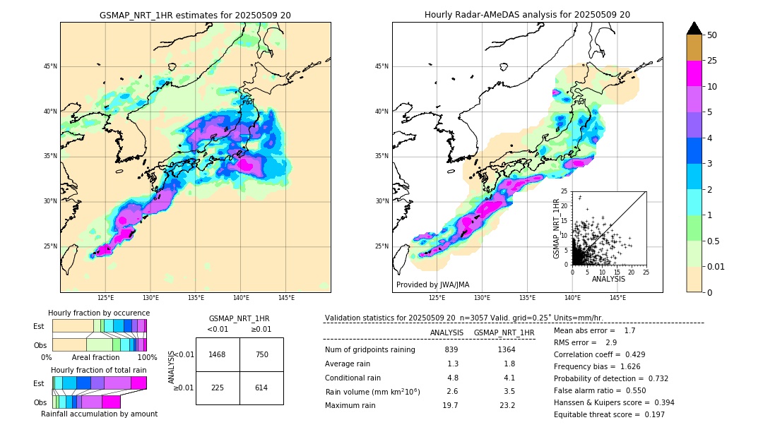 GSMaP NRT validation image. 2025/05/09 20