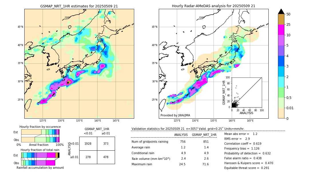 GSMaP NRT validation image. 2025/05/09 21