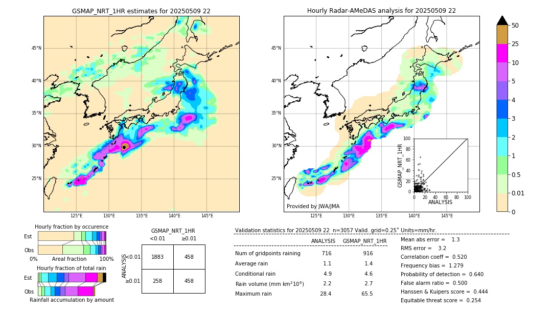 GSMaP NRT validation image. 2025/05/09 22