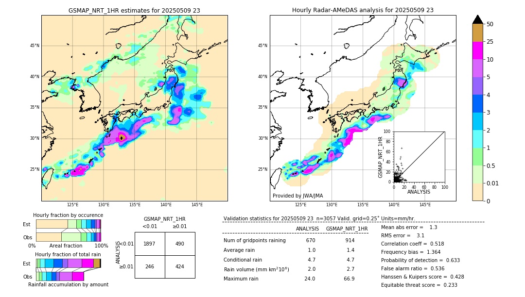 GSMaP NRT validation image. 2025/05/09 23