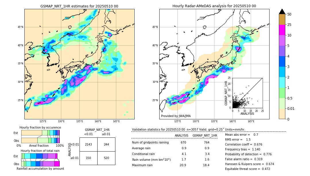 GSMaP NRT validation image. 2025/05/10 00