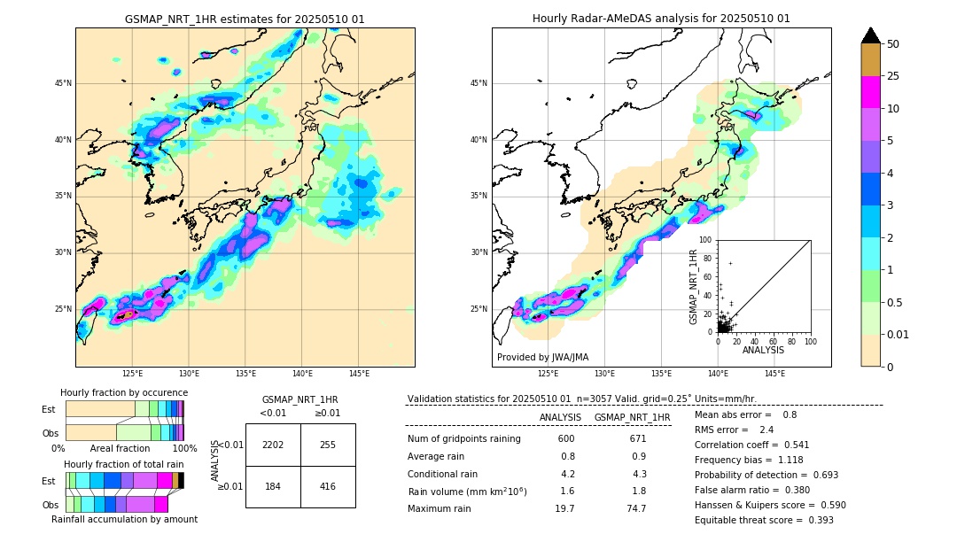 GSMaP NRT validation image. 2025/05/10 01